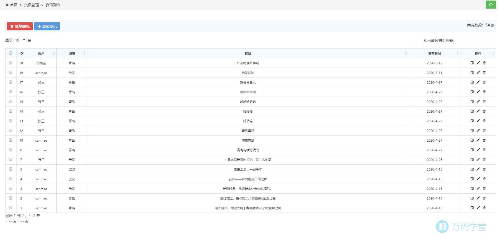 管理员游记管理页面.jpg