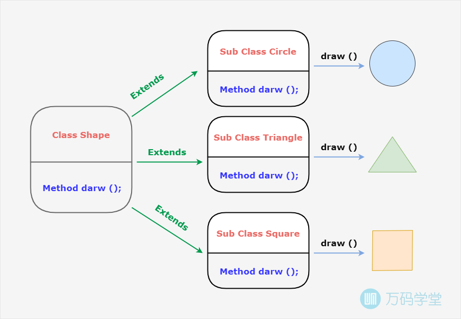 java-polymorphism-222.png