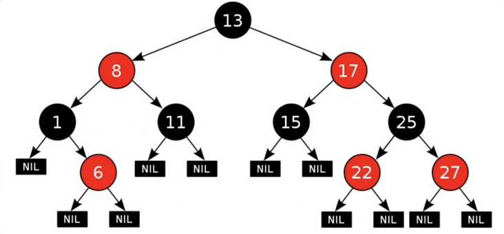 红黑树结构（图片来源于网络）