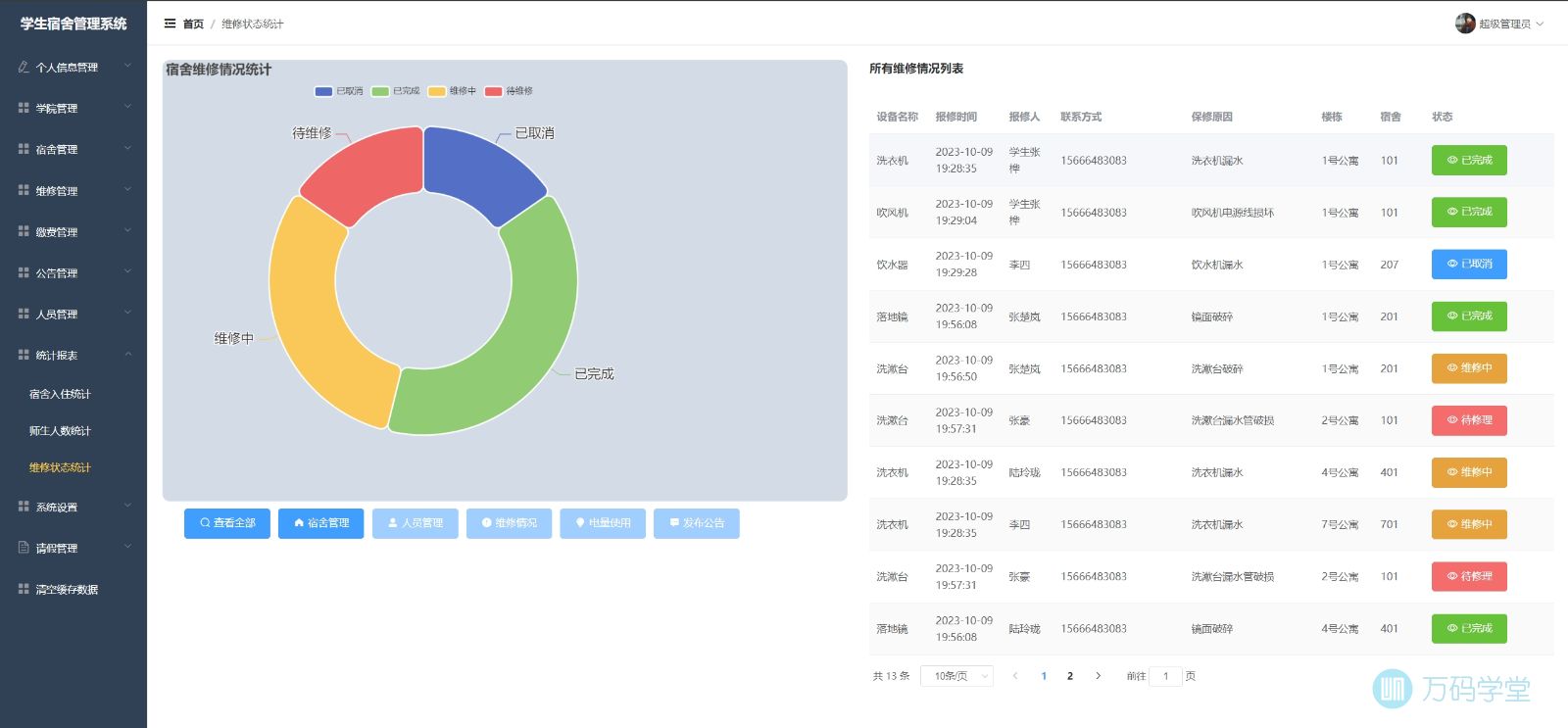 管理员查看维修状态统计情况.jpg