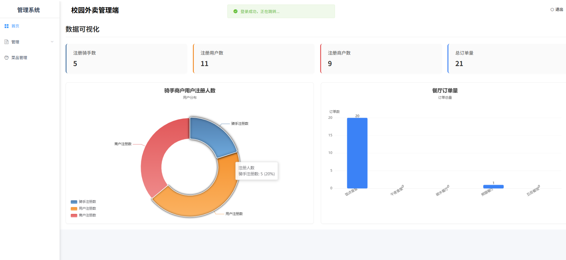 管理端数据可视化.png